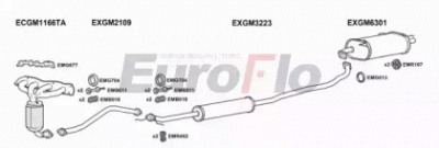 EUROFLO vlagi121011 -  