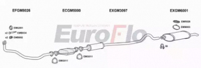 EUROFLO vlast141001 -  
