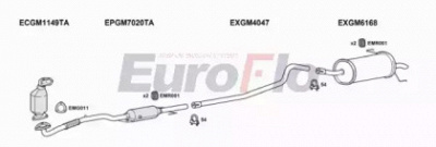 EUROFLO vlast17d1032a -  