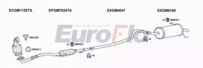 EUROFLO vlast17d1032e -