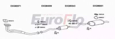EUROFLO vlast181008d -  