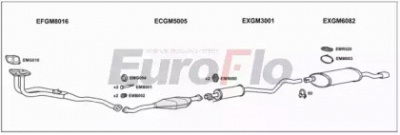 EUROFLO vlast202001b -