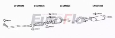 EUROFLO vlcav17d1004 -