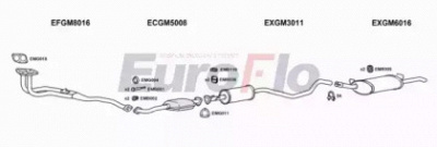 EUROFLO vlcav201018b -