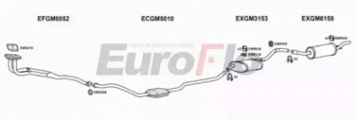 EUROFLO vlcav202015b -  