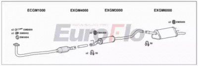 EUROFLO vlcor121001 -