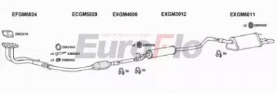 EUROFLO vltig144001b -  