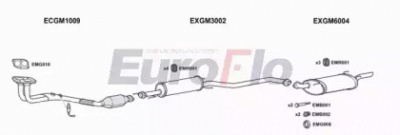 EUROFLO vlvec202001a -  