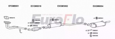 EUROFLO vlvec202001c -