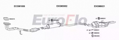 EUROFLO vlvec202001e -