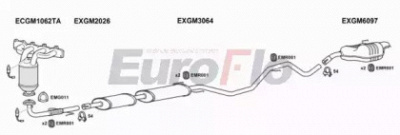EUROFLO vlvec221004c -