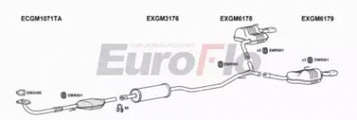 EUROFLO vlvec281008 -  
