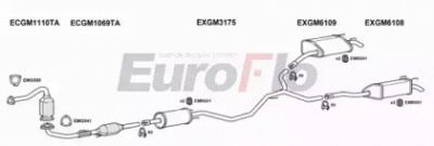 EUROFLO vlvec30d2001a -