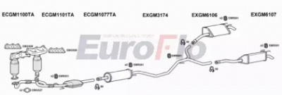 EUROFLO vlvec322001a -  