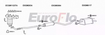 EUROFLO vlzaf166008 -  