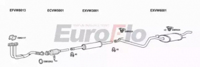 EUROFLO vwgol141001a -
