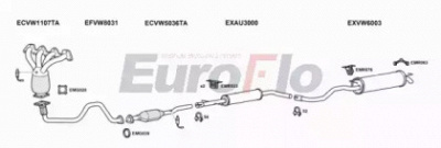 EUROFLO vwgol141008c -