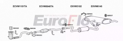 EUROFLO vwgol141018g -