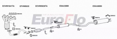 EUROFLO vwgol161025d -