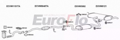 EUROFLO vwgol161029a05 -