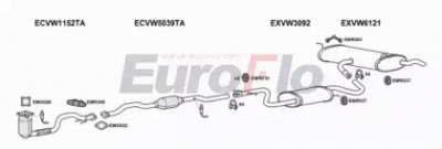 EUROFLO vwgol161029a28 -