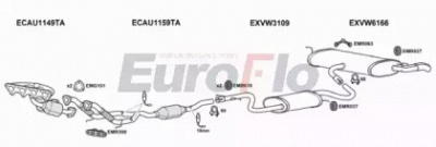 EUROFLO vwgol201011a -