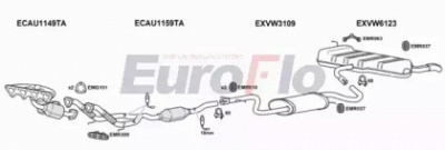 EUROFLO vwgol201011b -