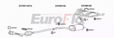 EUROFLO vwgol201029 -