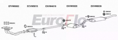 EUROFLO vwjet182008d -  