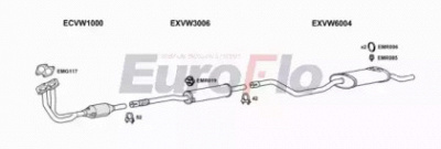 EUROFLO vwpol101011 -