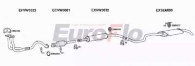 EUROFLO vwpol162001b -