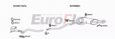 EUROFLO vwtig20d3004a -