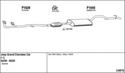 FENNO chr76 -  