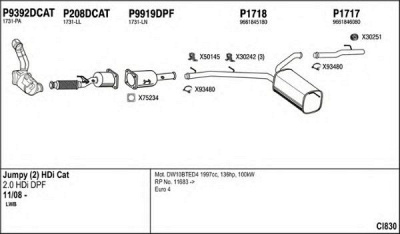 FENNO ci830 -
