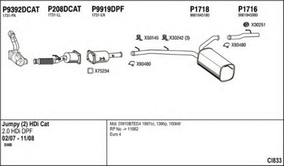 FENNO ci833 -  