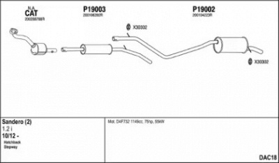 FENNO dac18 -  