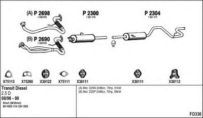 FENNO fo330 -
