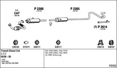 FENNO fo333 -