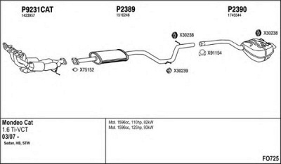 FENNO fo725 -