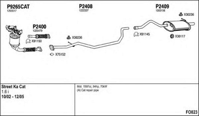 FENNO fo823 -