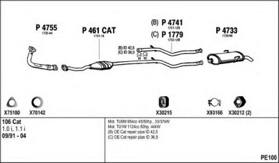 FENNO pe100 -
