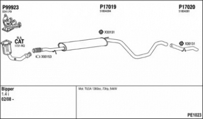 FENNO pe1023 -