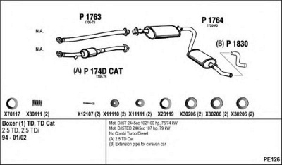 FENNO pe126 -