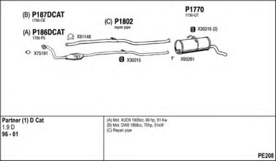 FENNO pe208 -