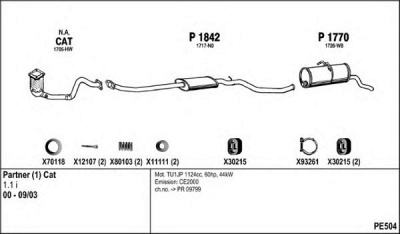 FENNO pe504 -