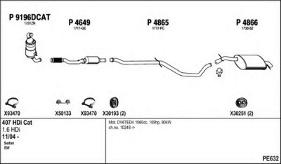 FENNO pe632 -