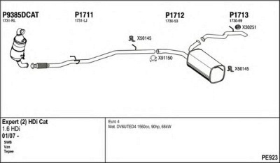 FENNO pe923 -  
