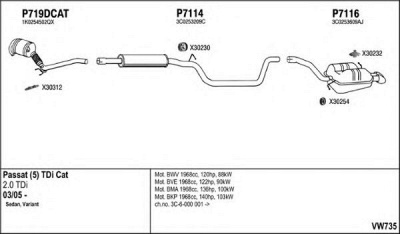 FENNO vw735 -
