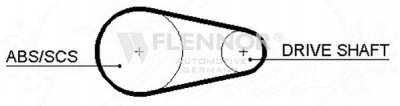 FLENNOR 4193v -  Ремень ГРМ