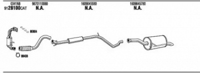 FONOS cik059022 -